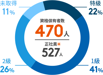 「金属熱処理技能士」の受験資格