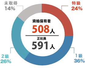 「金属熱処理技能士」の受験資格