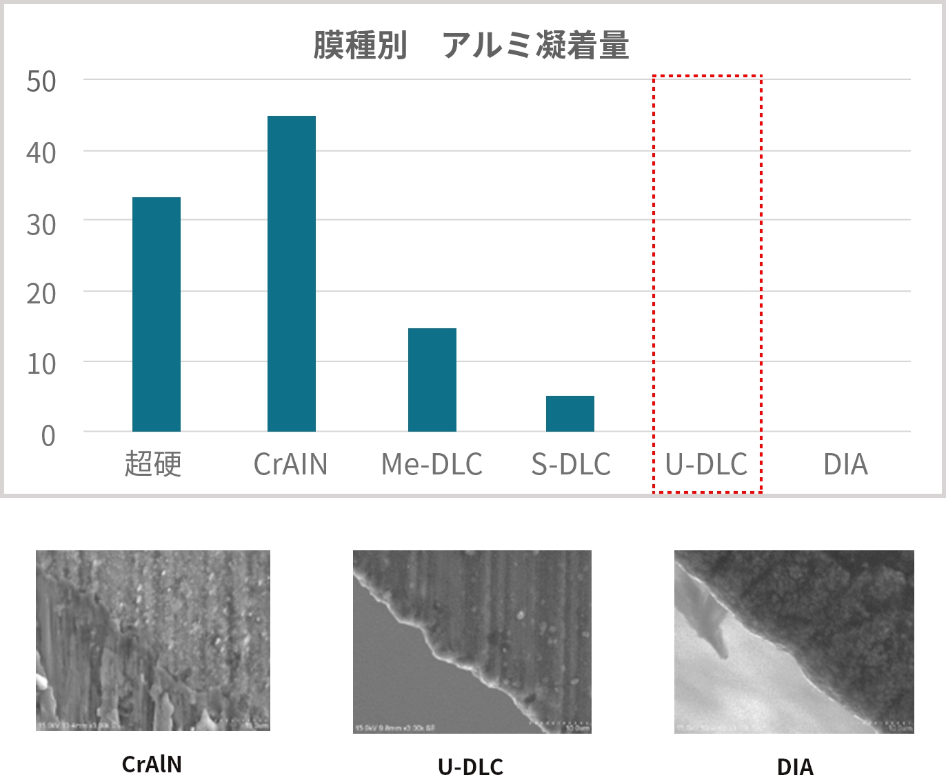 膜種別 アルミ凝着量
